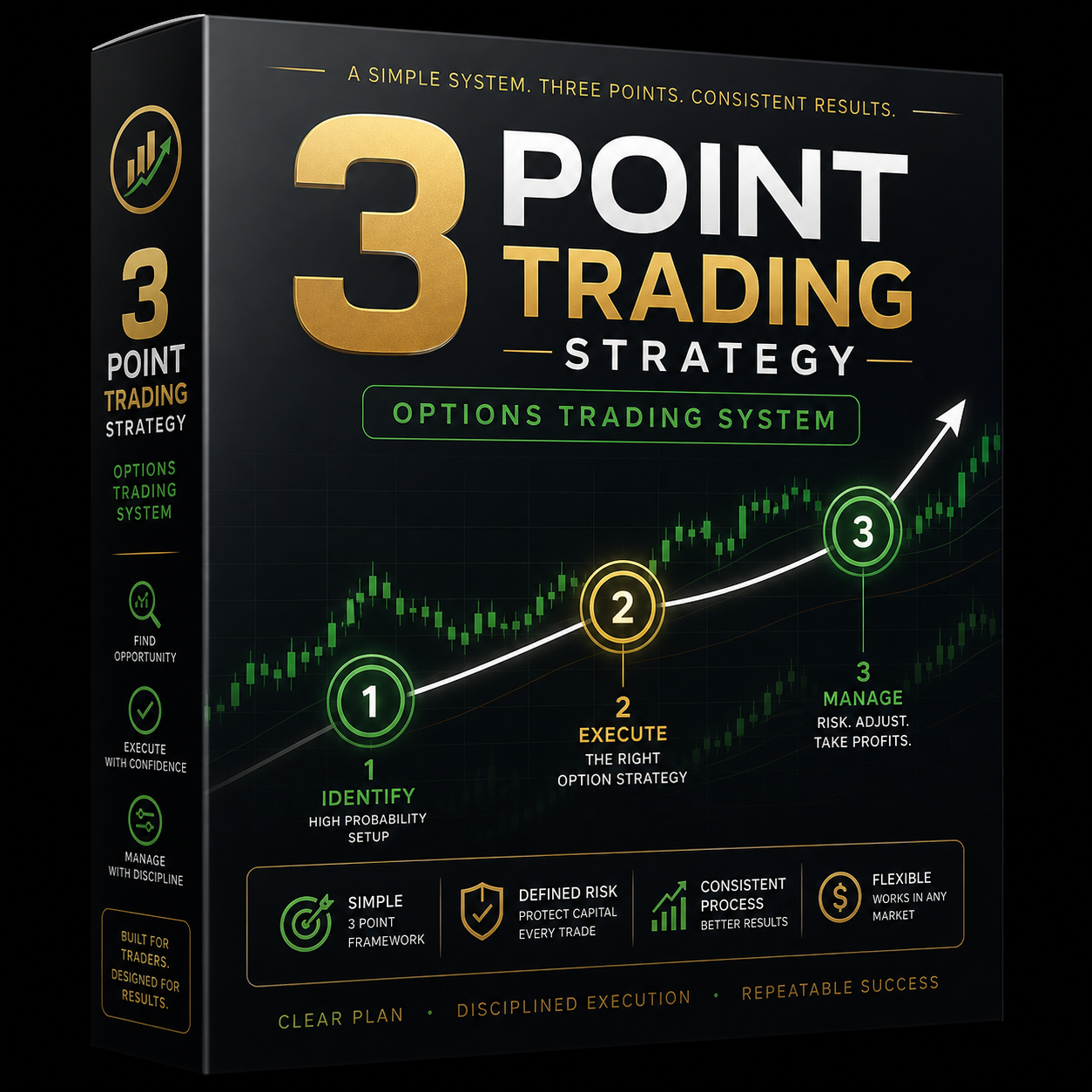 Options Trading: 3 Point Trading System